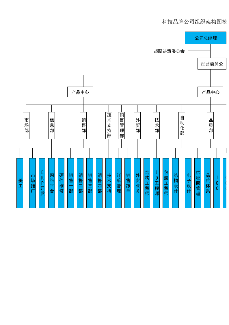 科技公司组织架构模版（对外公布）.xlsx 第1页