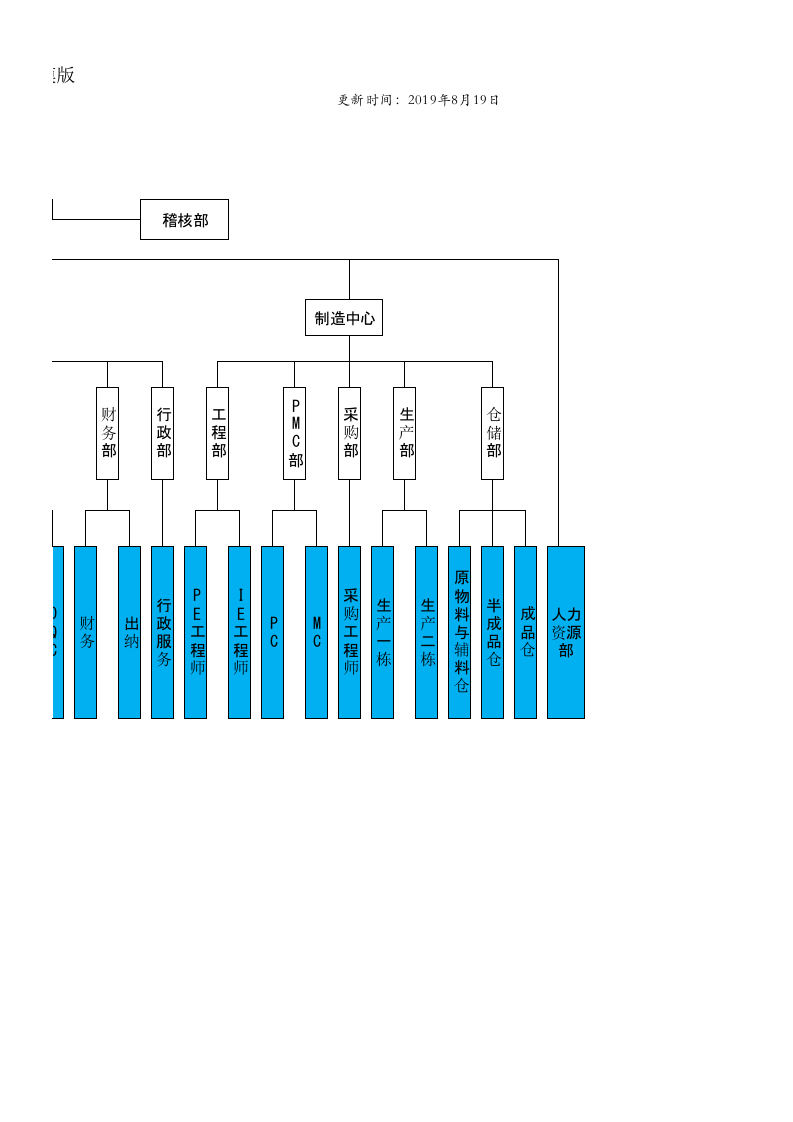 科技公司组织架构模版（对外公布）.xlsx 第2页