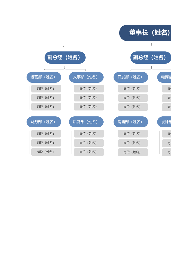 集团组织架构.xlsx 第1页
