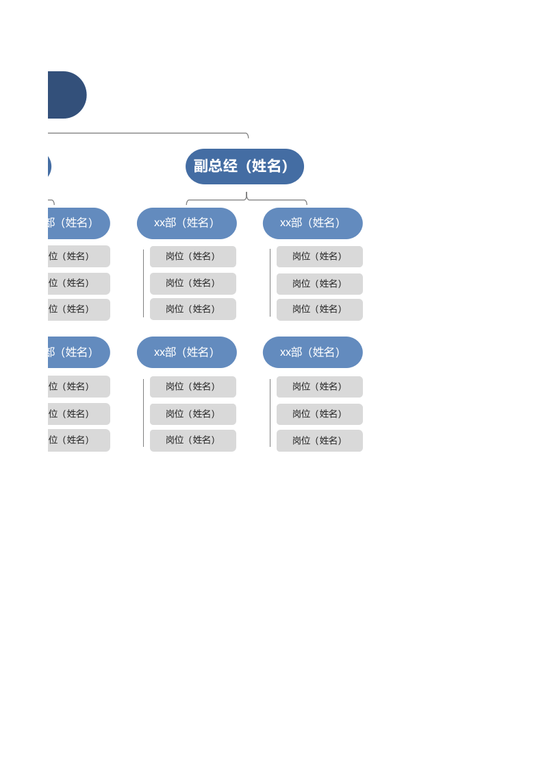 集团组织架构.xlsx 第2页