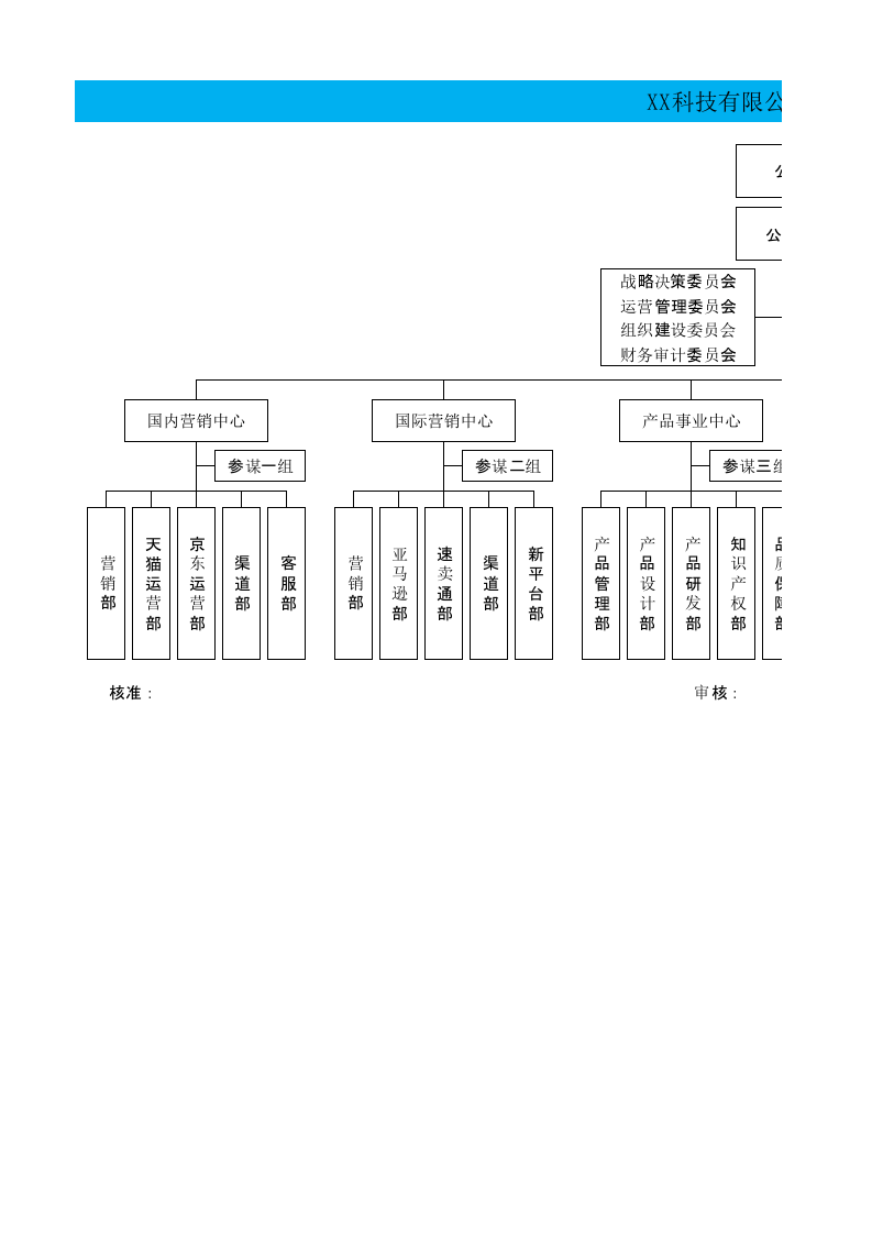 电商公司组织架构汇总图.xlsx 第1页