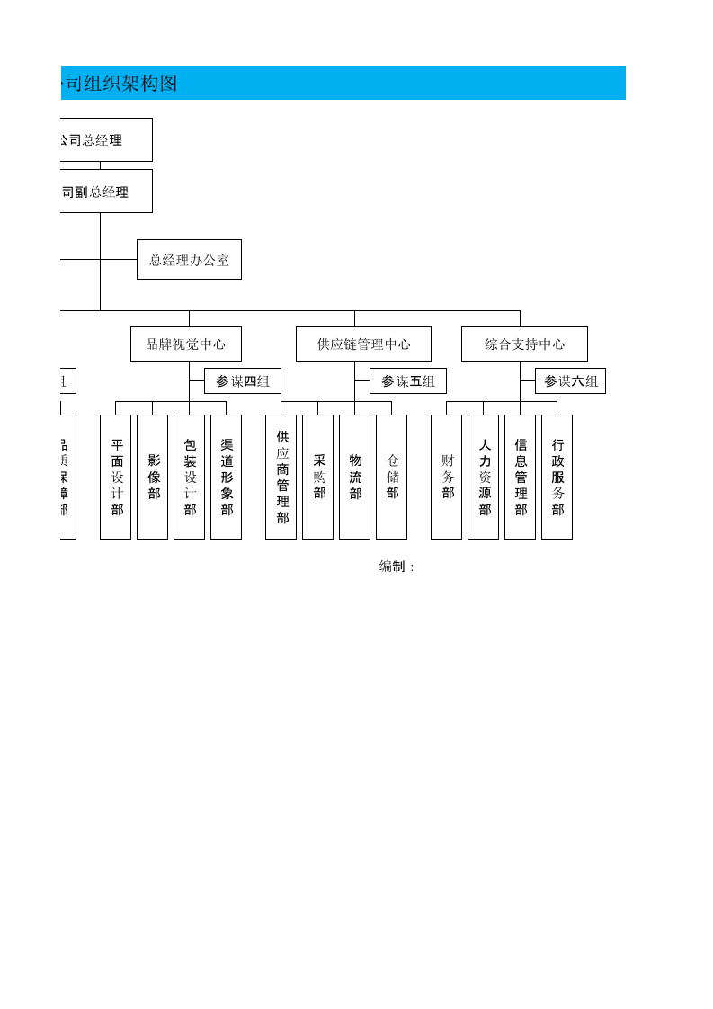 电商公司组织架构汇总图.xlsx 第2页