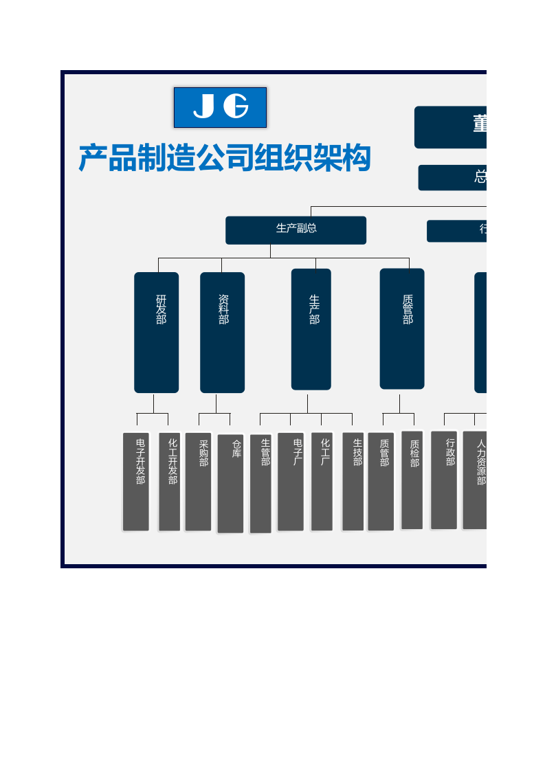 产品制造公司组织架构.xlsx 第1页