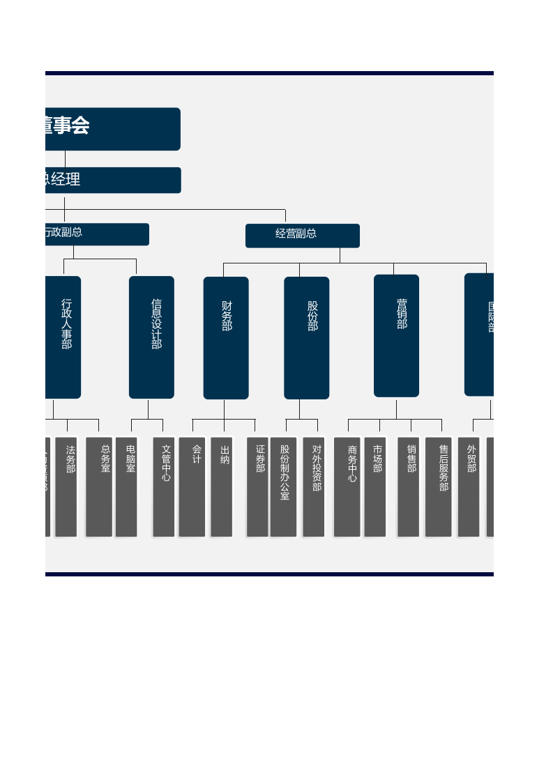 产品制造公司组织架构.xlsx 第2页