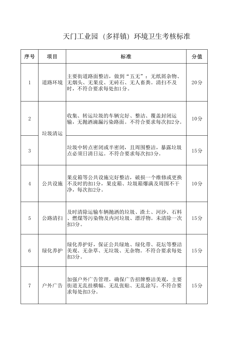 环境卫生考核标准.xlsx 第1页