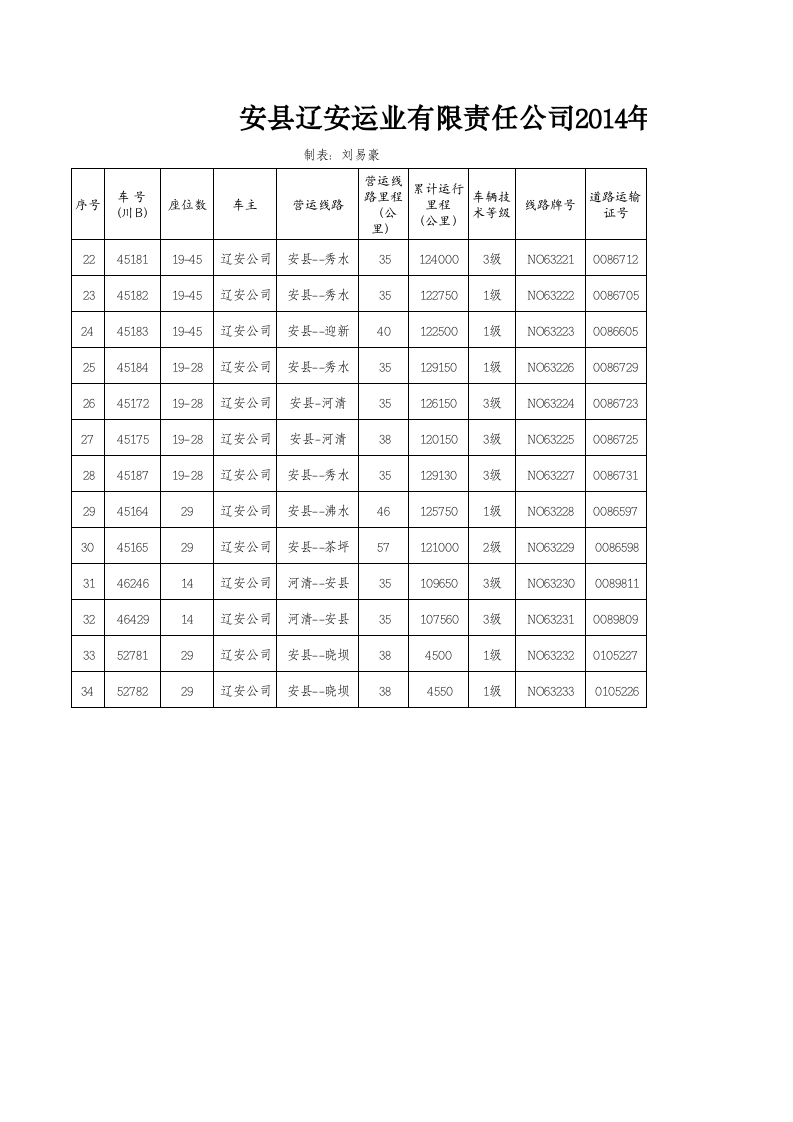 车辆管理台账 (3).xls 第2页