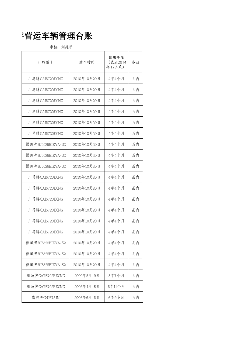 车辆管理台账 (3).xls 第3页