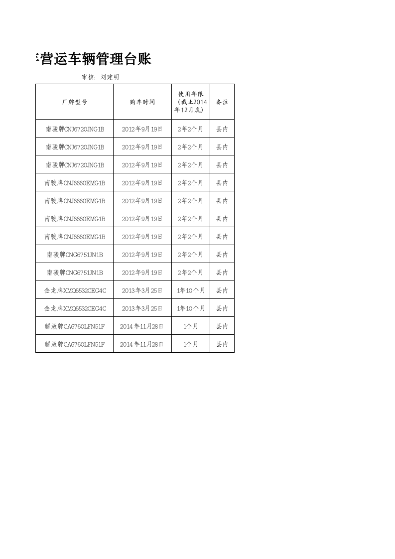 车辆管理台账 (3).xls 第4页