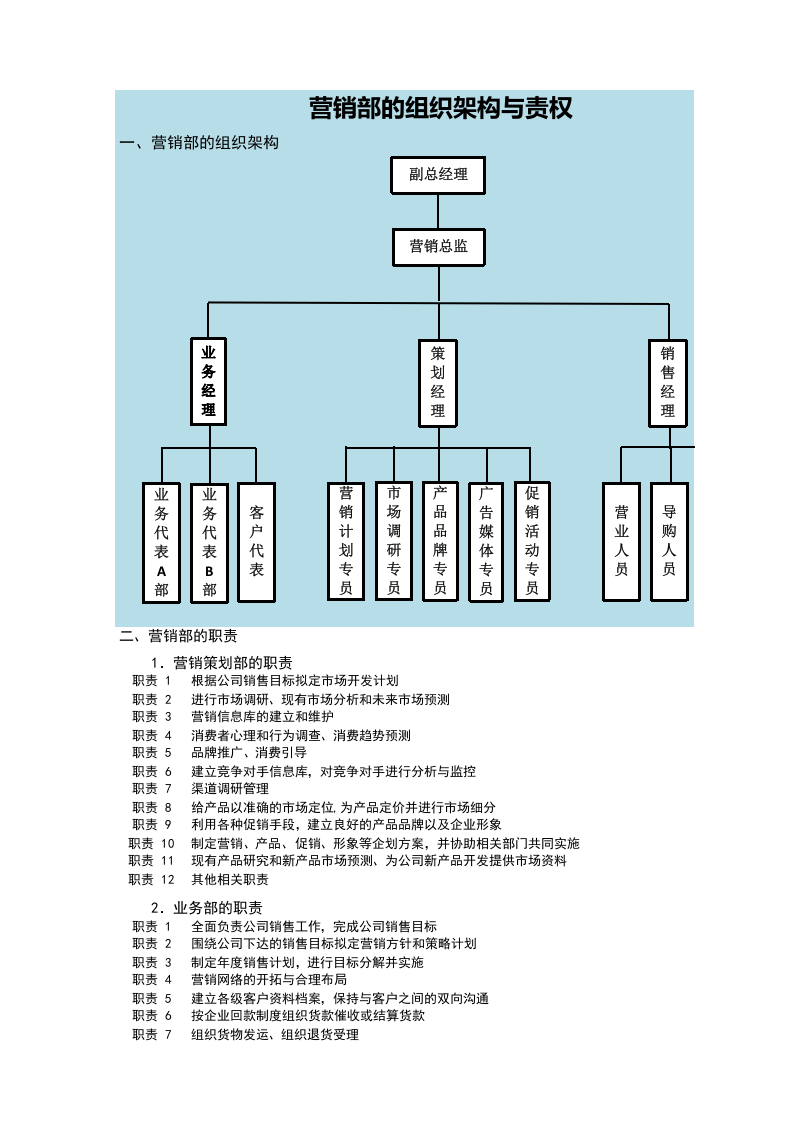 营销部的组织架构与责权.xlsx 第1页