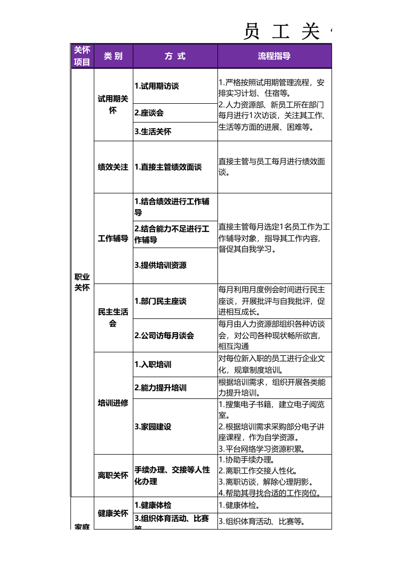 180员工关怀方案.xls 第1页