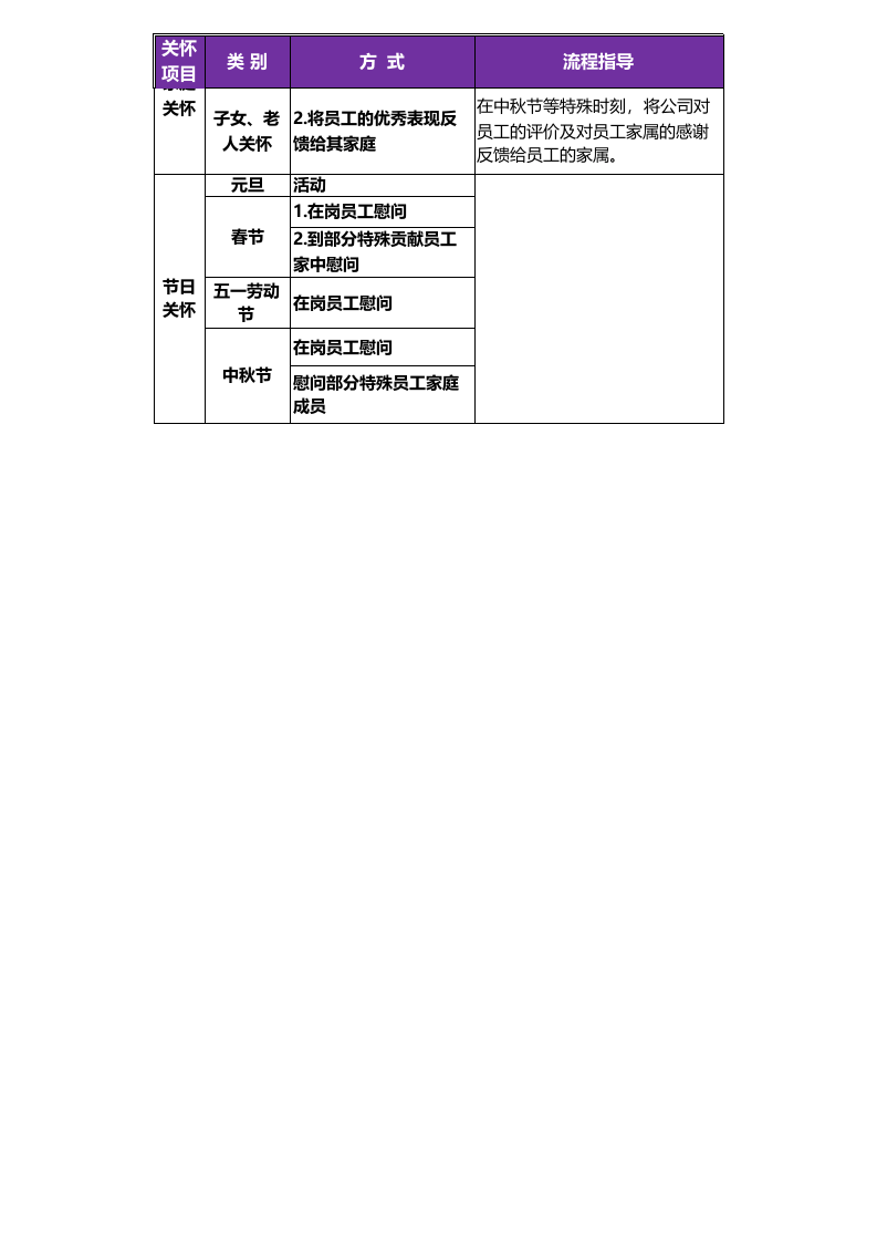 180员工关怀方案.xls 第2页