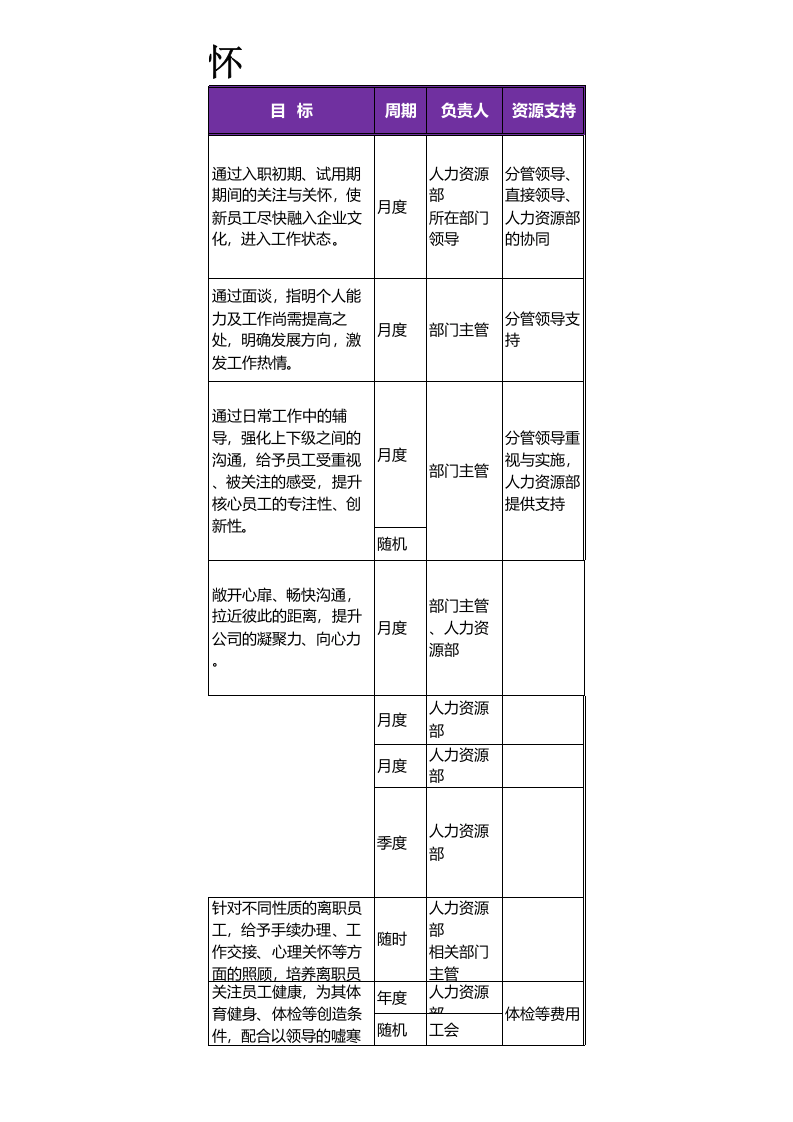 180员工关怀方案.xls 第4页