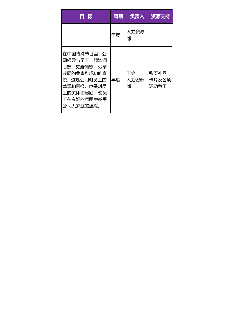 180员工关怀方案.xls 第5页