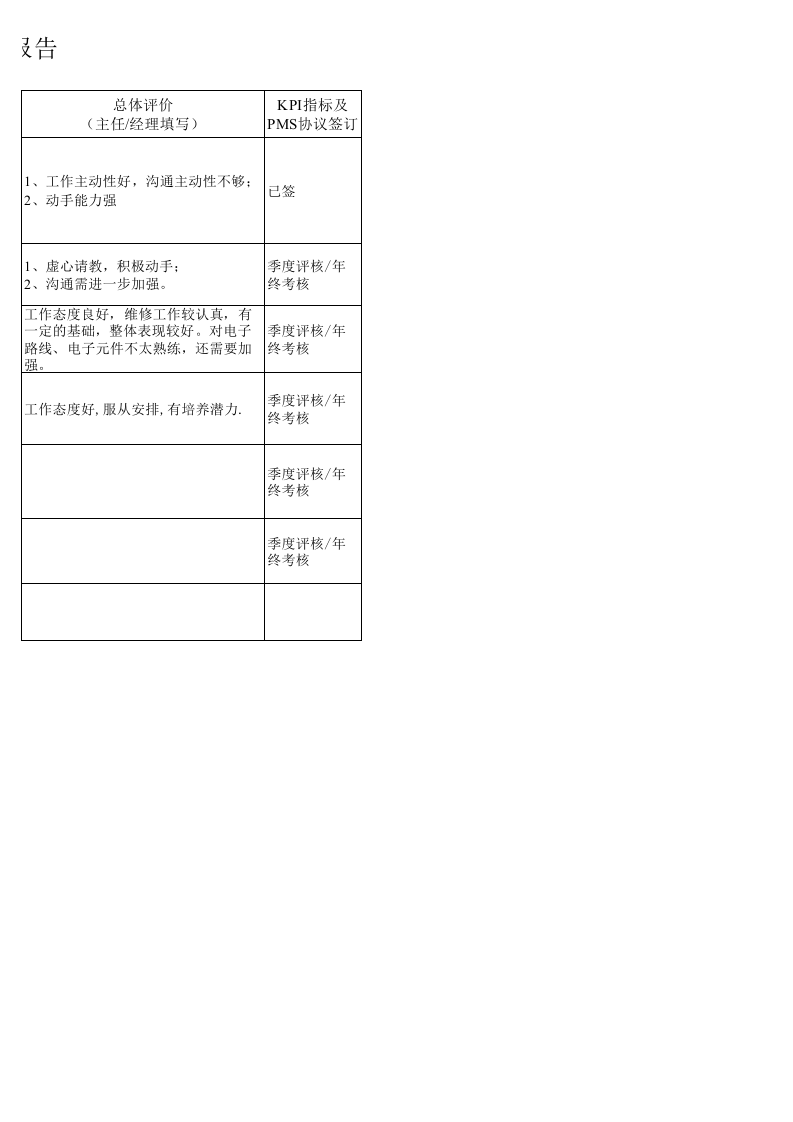 18_新员工培训评估报告_(工程部).xls 第2页