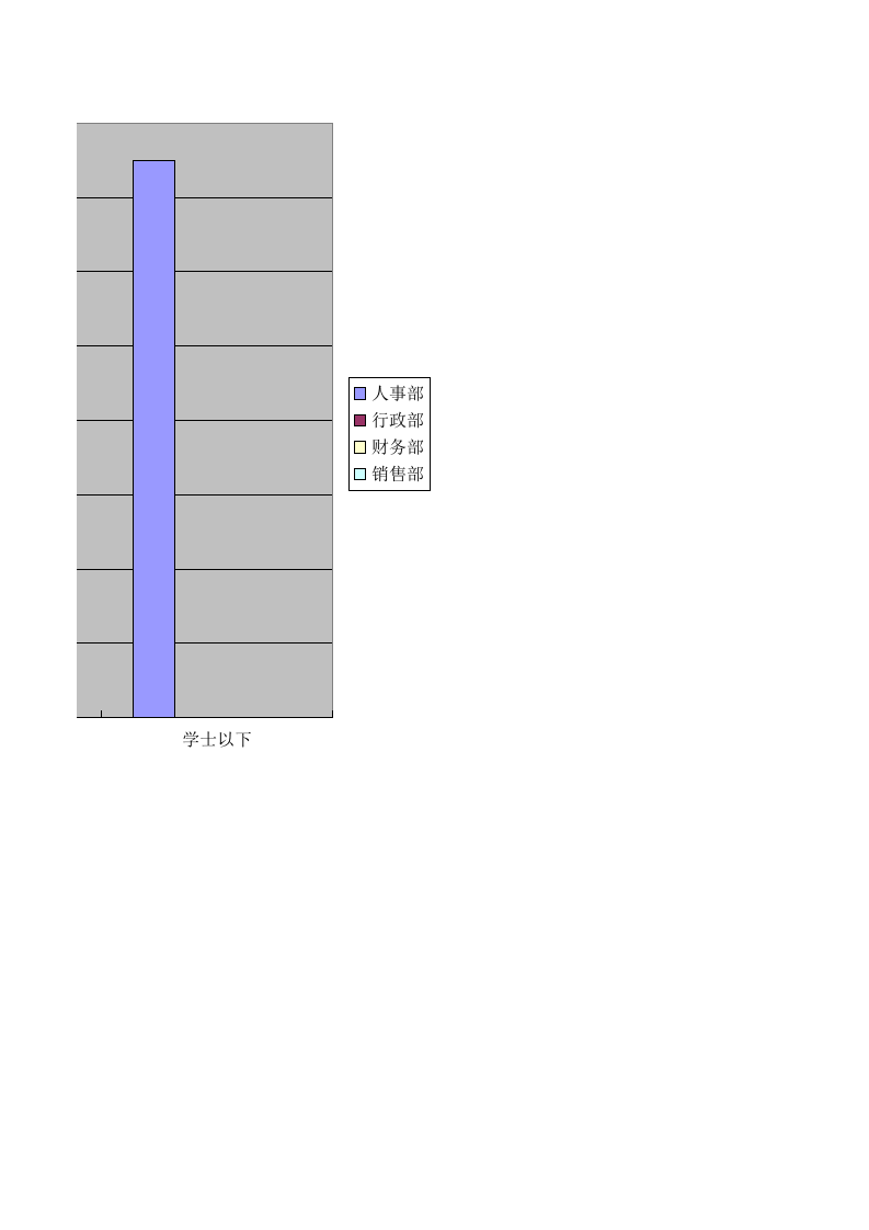 员工学历表.xlsx 第2页
