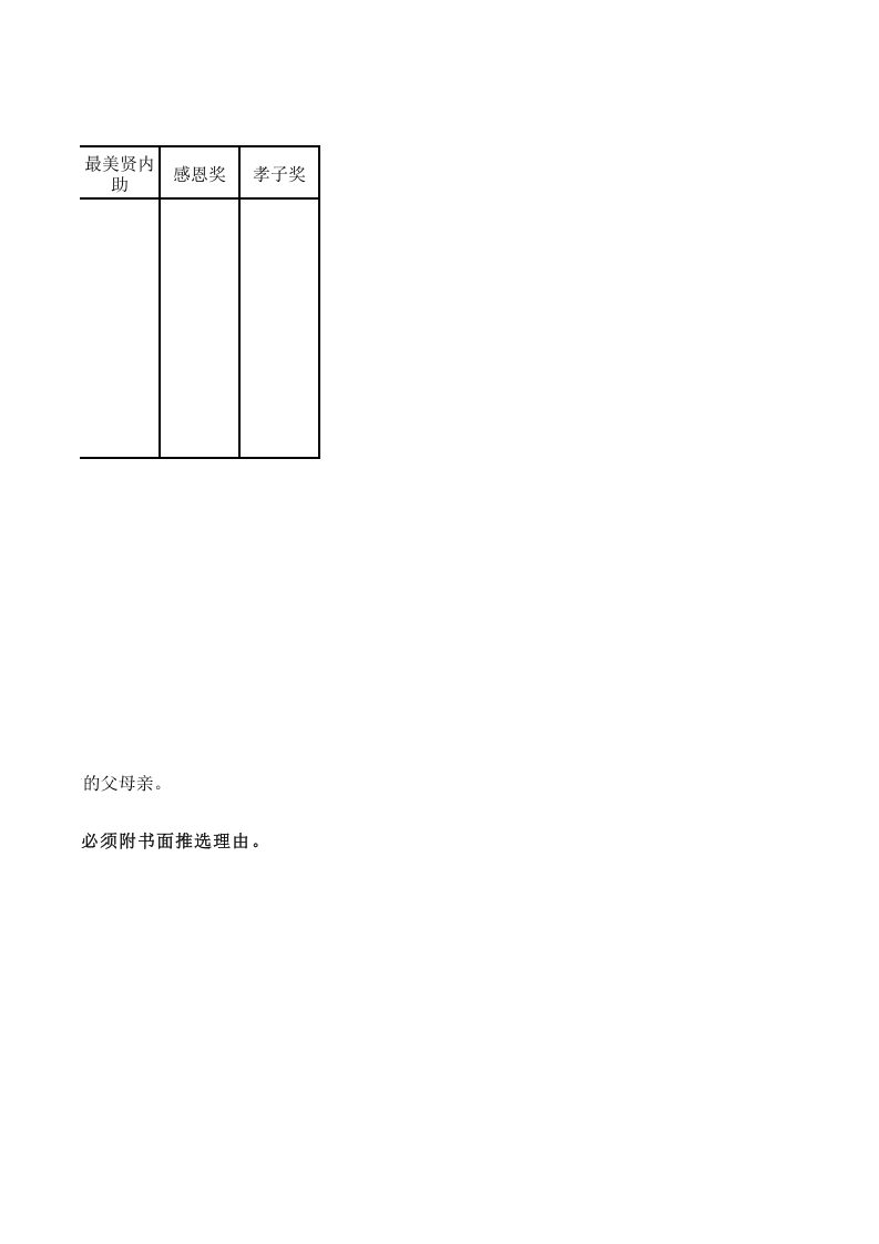 最新年会策划方案：年会表彰奖项设置.xls 第2页
