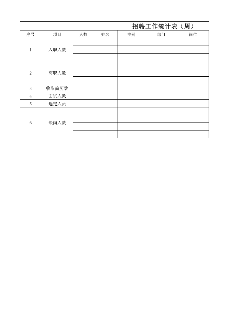 工具之16_招聘工作统计表（周）.xls 第1页