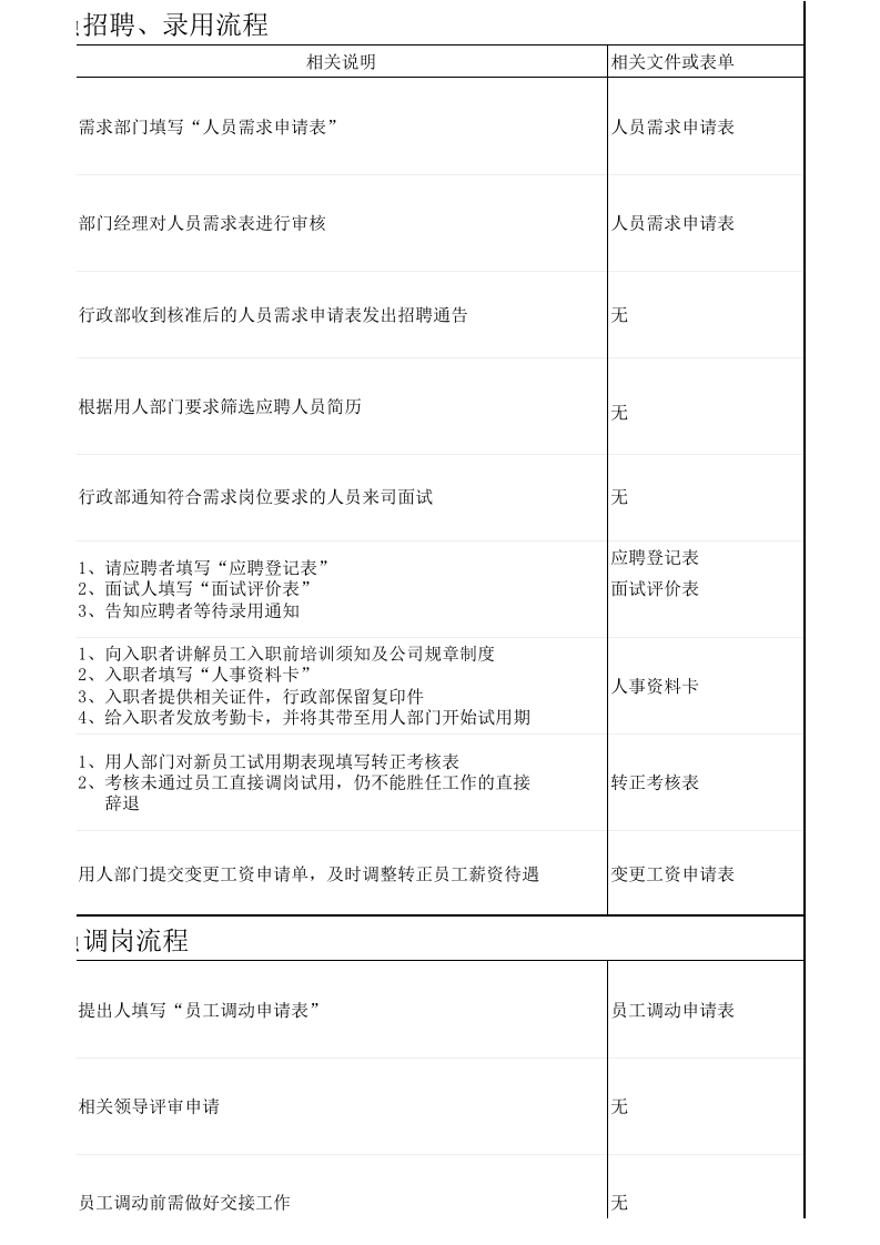 工具之15_人员招聘、调岗、离职流程图.xls 第3页