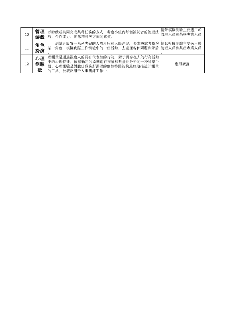 工具之13_12种常用测评工具.xls 第2页