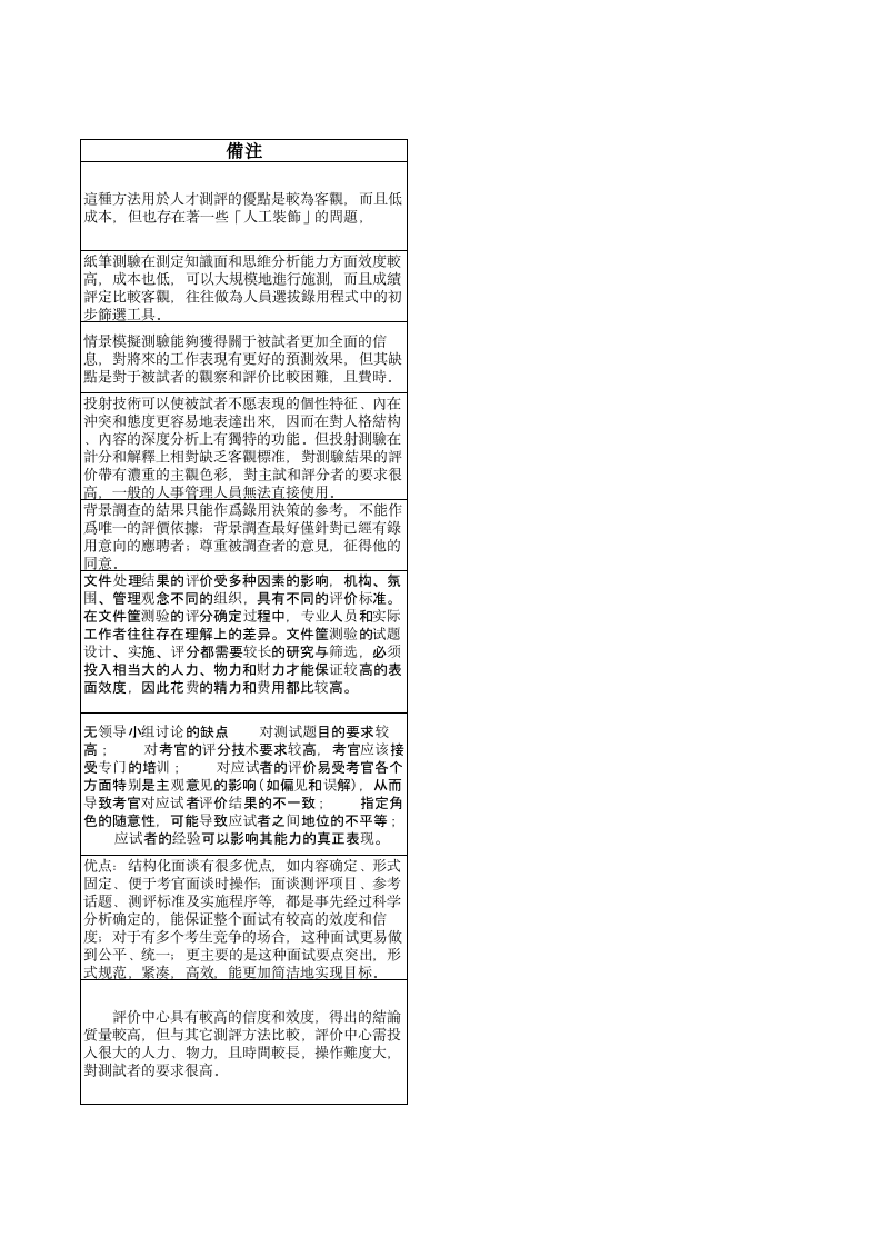 工具之13_12种常用测评工具.xls 第3页