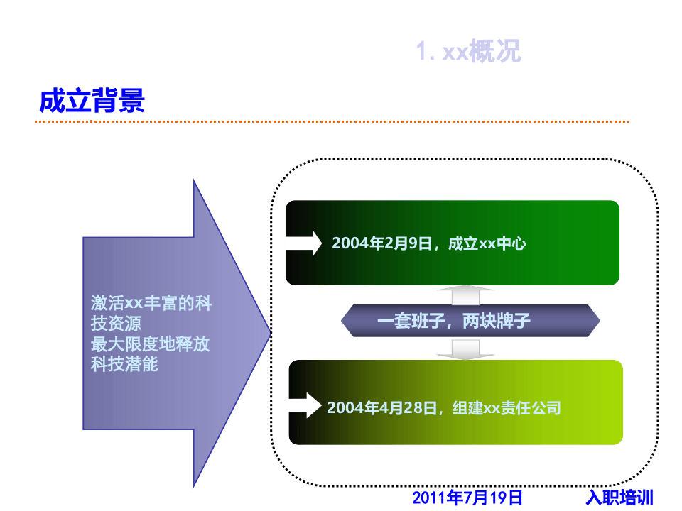 公司介绍(入职培训).ppt 第4页