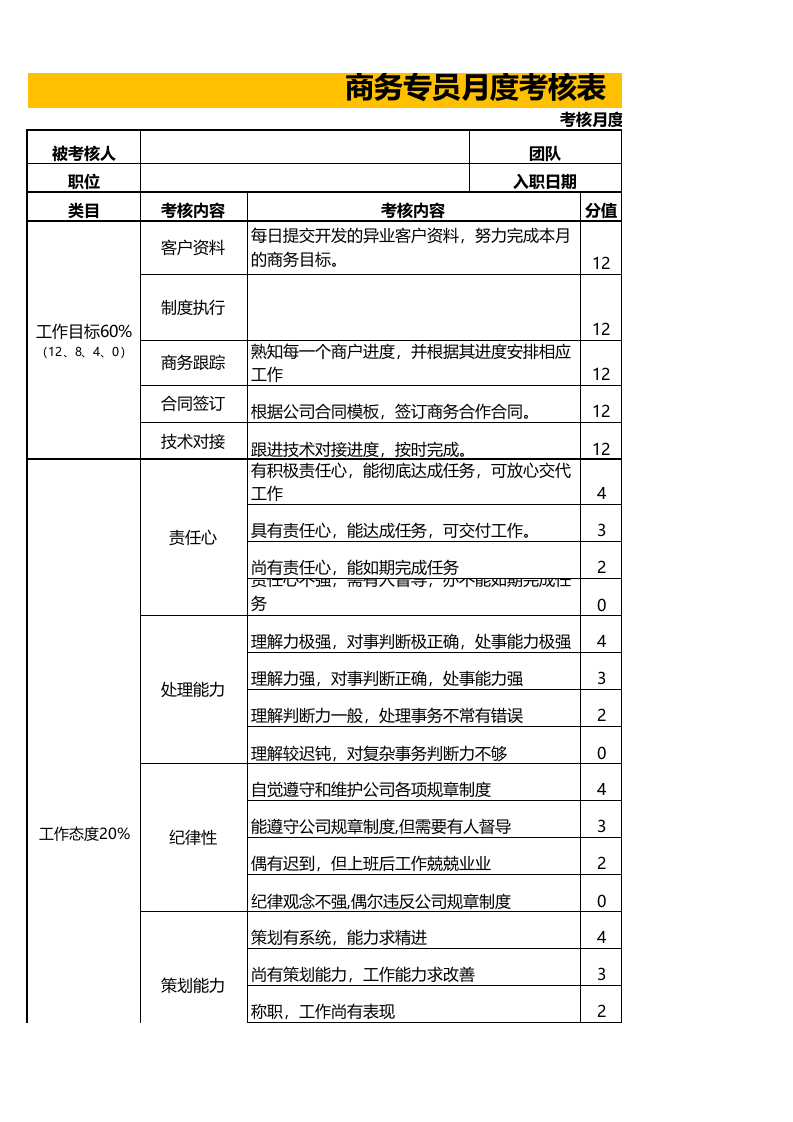 商务专员绩效考核_53.xlsx 第1页