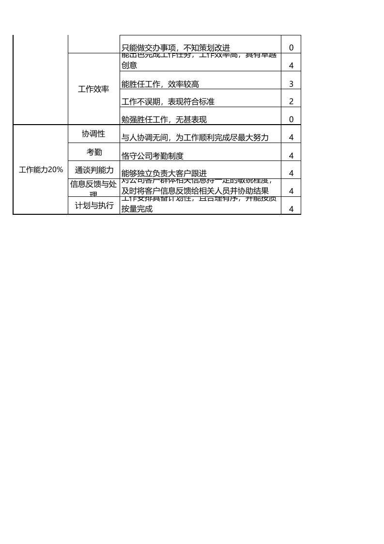 商务专员绩效考核_53.xlsx 第2页