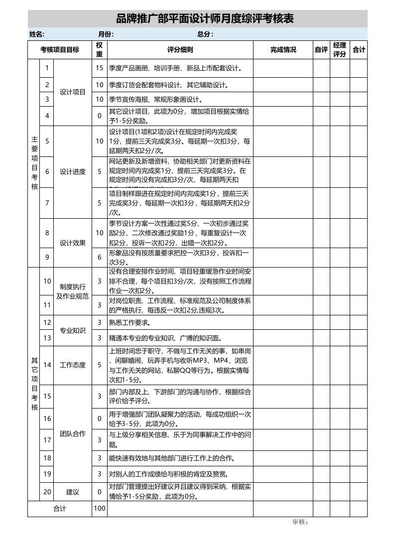 品牌推广部平面设计师月度综评考核表模板_47.xls 第1页