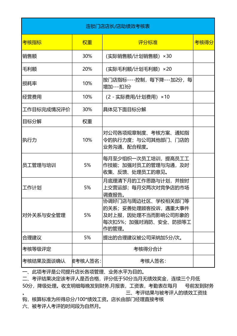 门店店长绩效考核表_45.xls 第1页