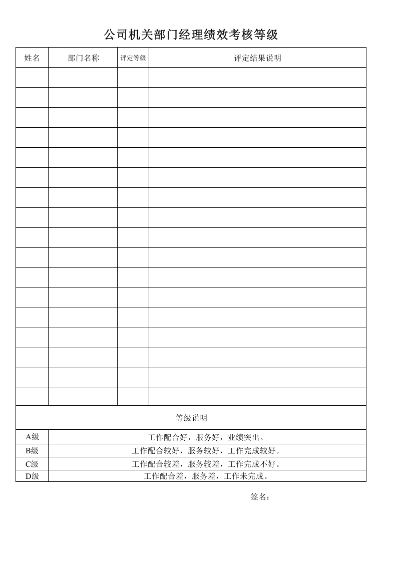 公司机关部门经理绩效考核等级_29.xlsx 第1页