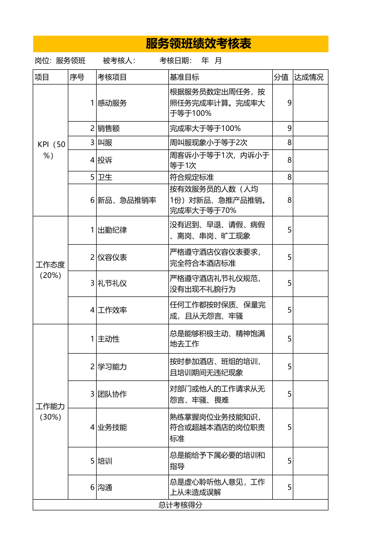 服务领班绩效考核表_27.xlsx 第1页