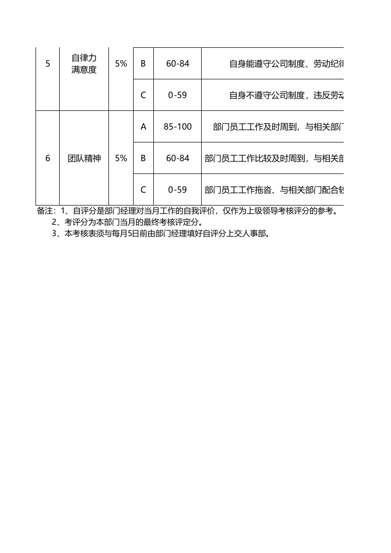 部门经理月度绩效考核表_9.xls 第2页