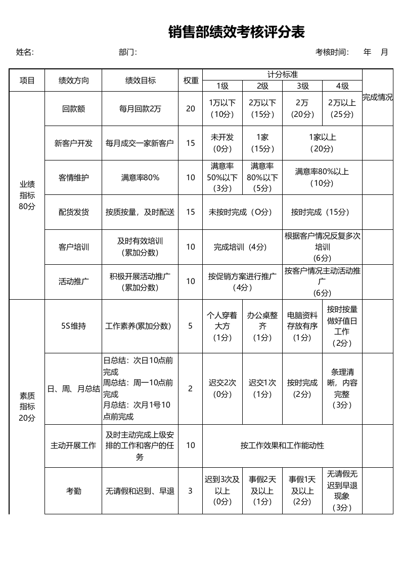 部门绩效考核评分表_5.xlsx 第1页