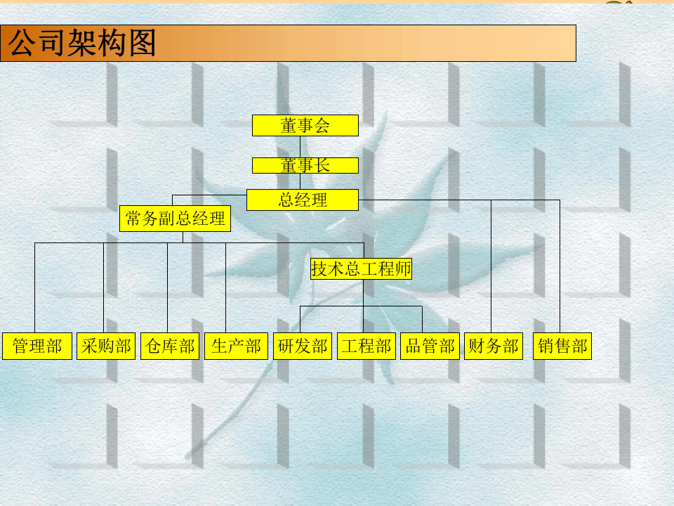 规章制度培训(培训).ppt 第4页