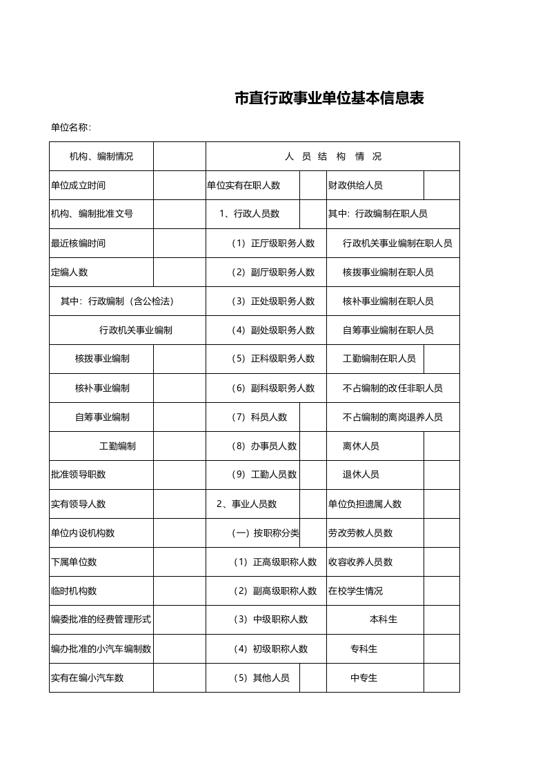 市直行政事业单位基本信息表格_50.xls 第1页