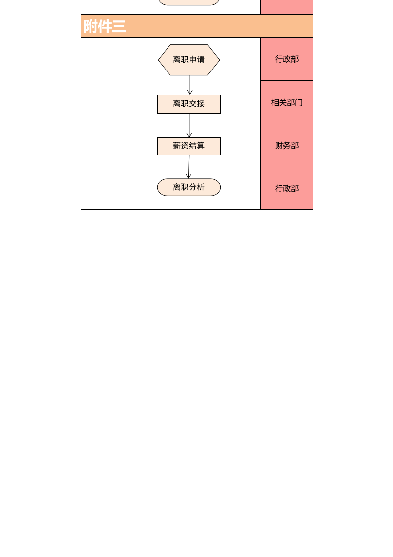 人员招聘调岗离职流程图excel模板表格.xls 第2页