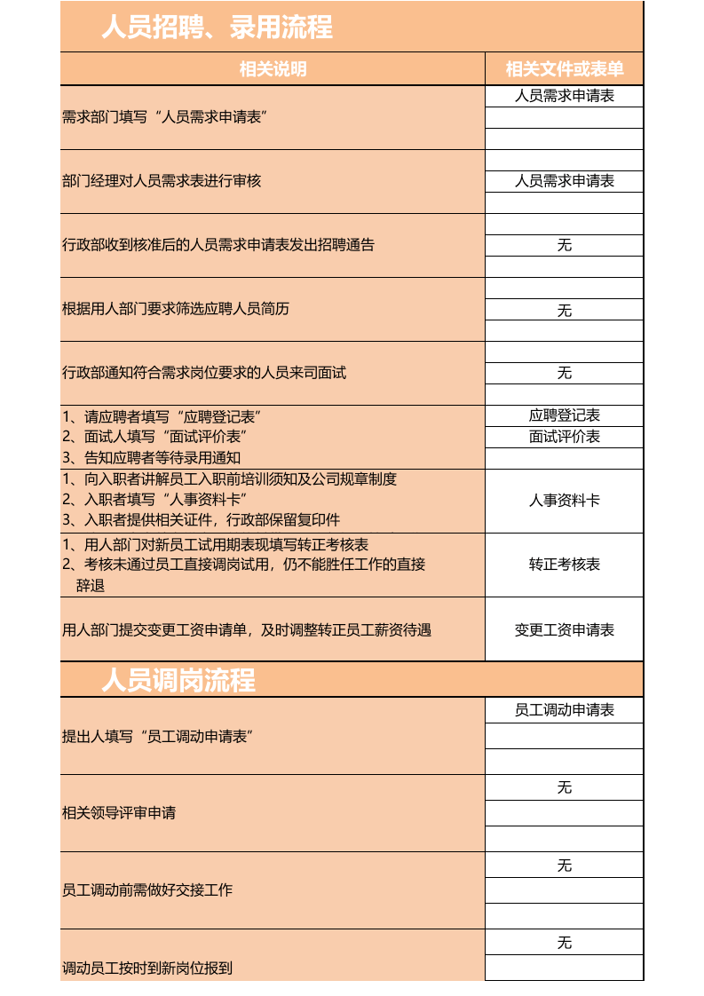 人员招聘调岗离职流程图excel模板表格.xls 第3页
