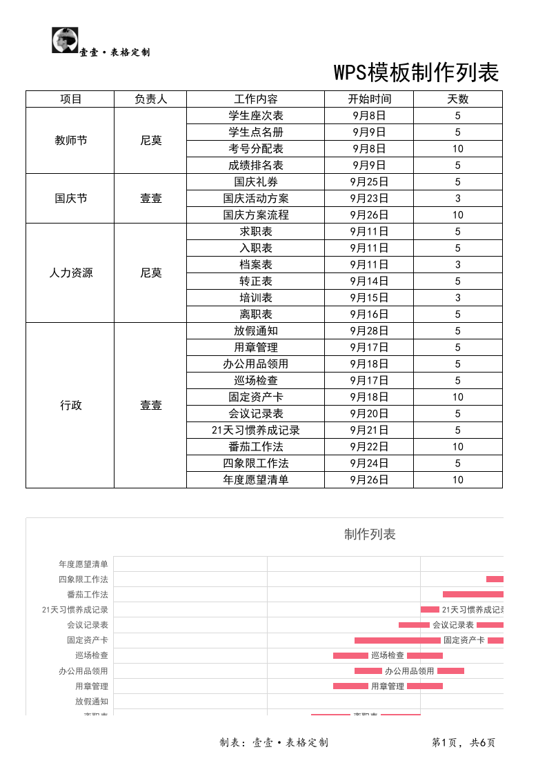 项目进度-9(2).xlsx 第1页