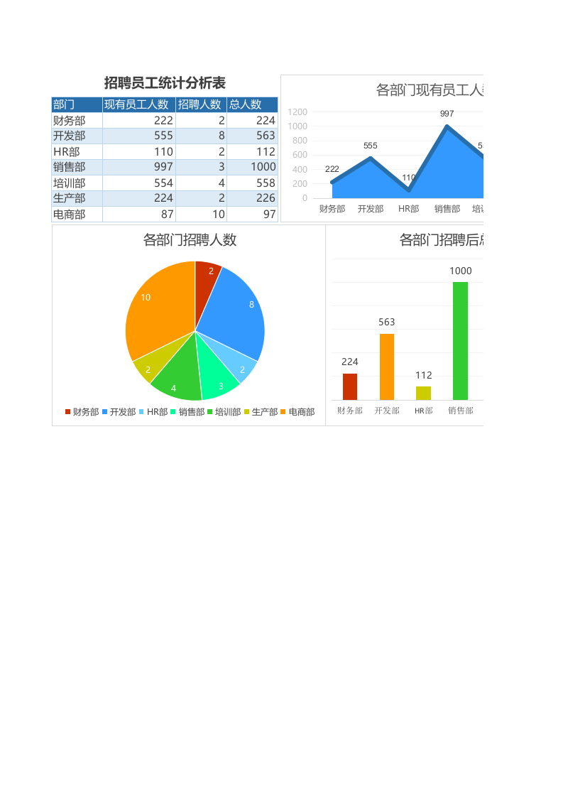 员工入职统计及分析表.xlsx 第1页