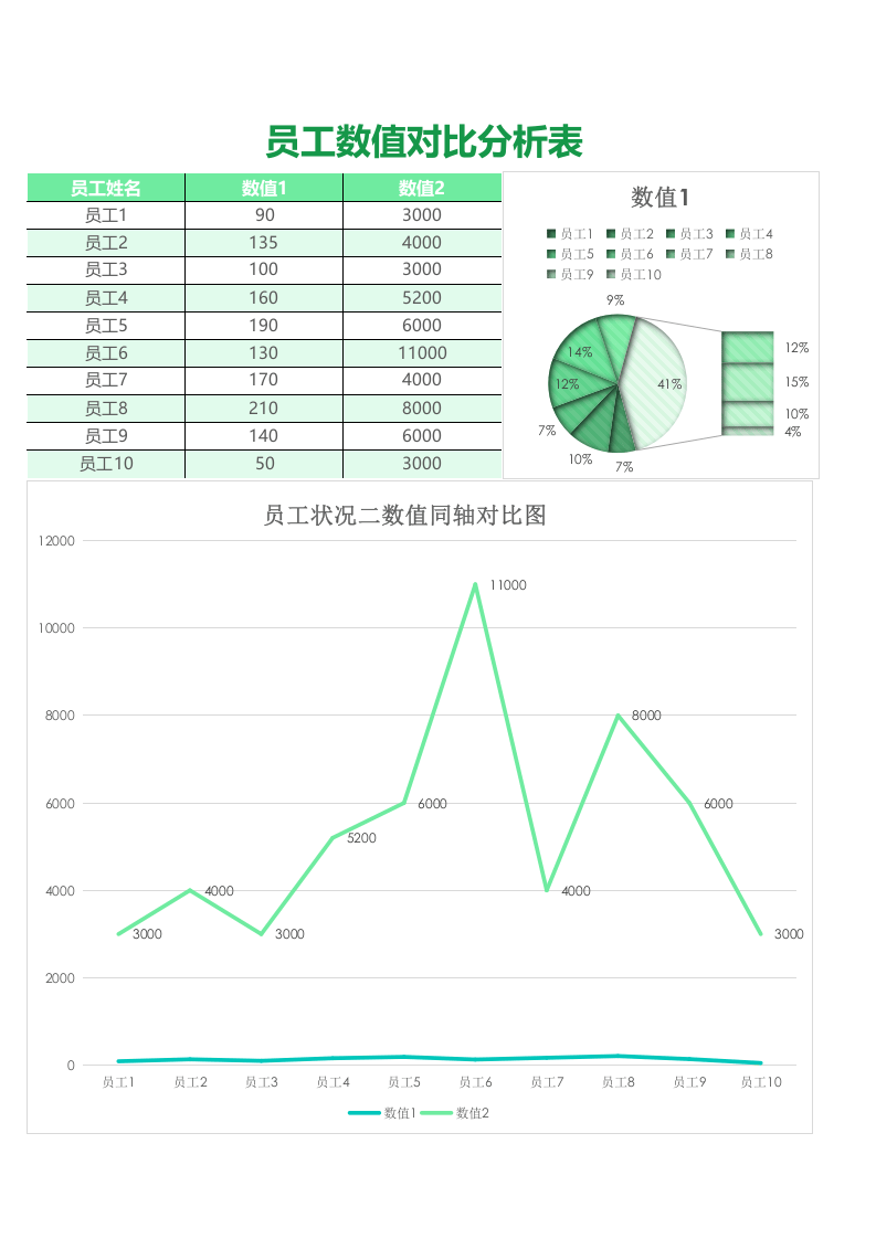 员工人事管理二数值同轴对比图exce模板.xlsx 第1页