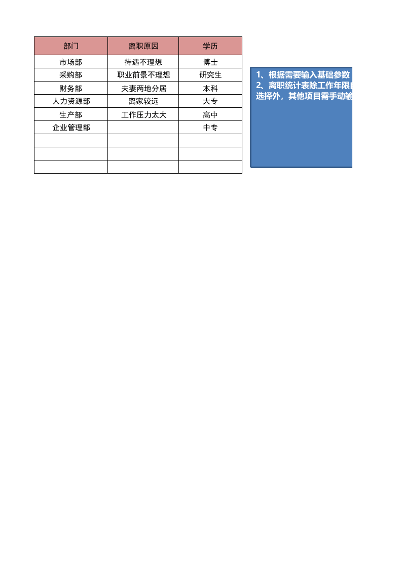 员工离职统计及分析表.xlsx 第1页
