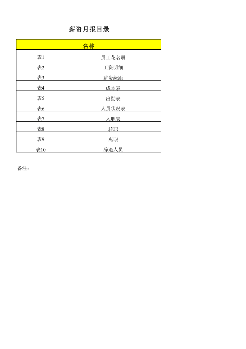 薪酬管理工作月报表格(多个表格).xls 第1页