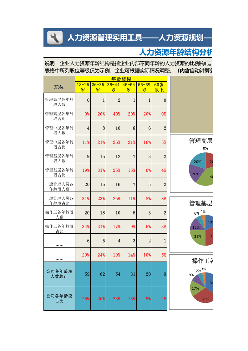 人力资源年龄结构分析图表（职位维度）.xlsx 第1页
