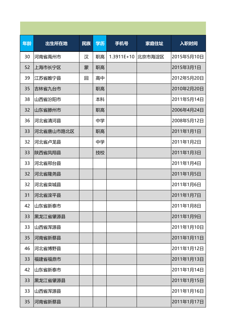 企业人事档案信息管理表.xls 第3页