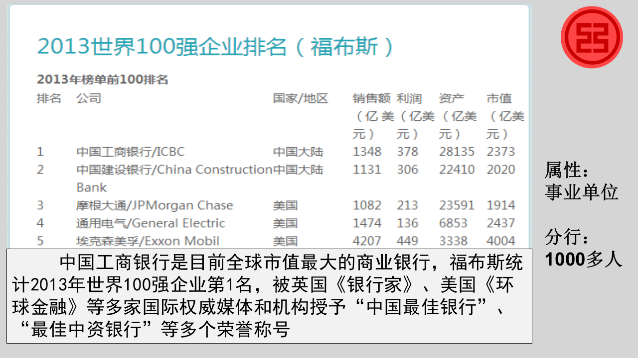 中国工商银行薪酬体系.精讲.ppt 第2页