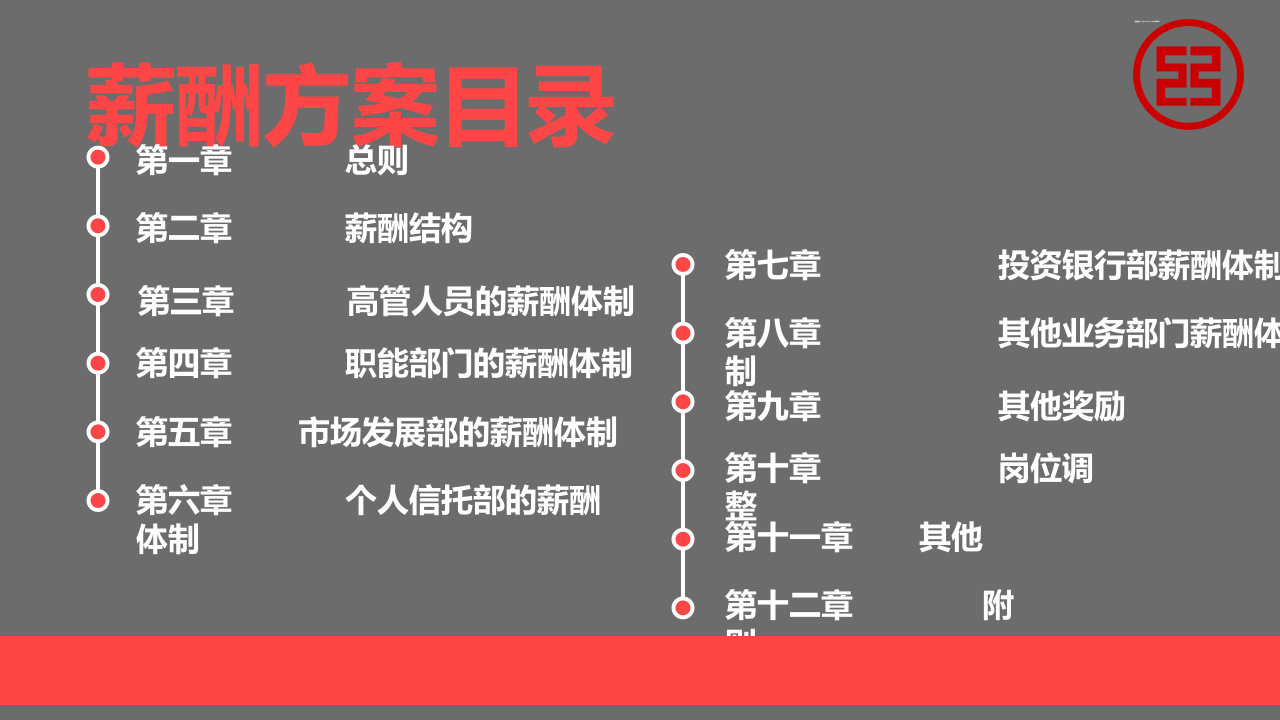 中国工商银行薪酬体系.精讲.ppt 第3页