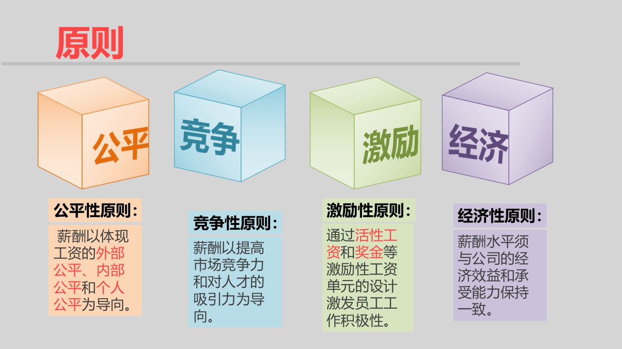 中国工商银行薪酬体系.精讲.ppt 第5页