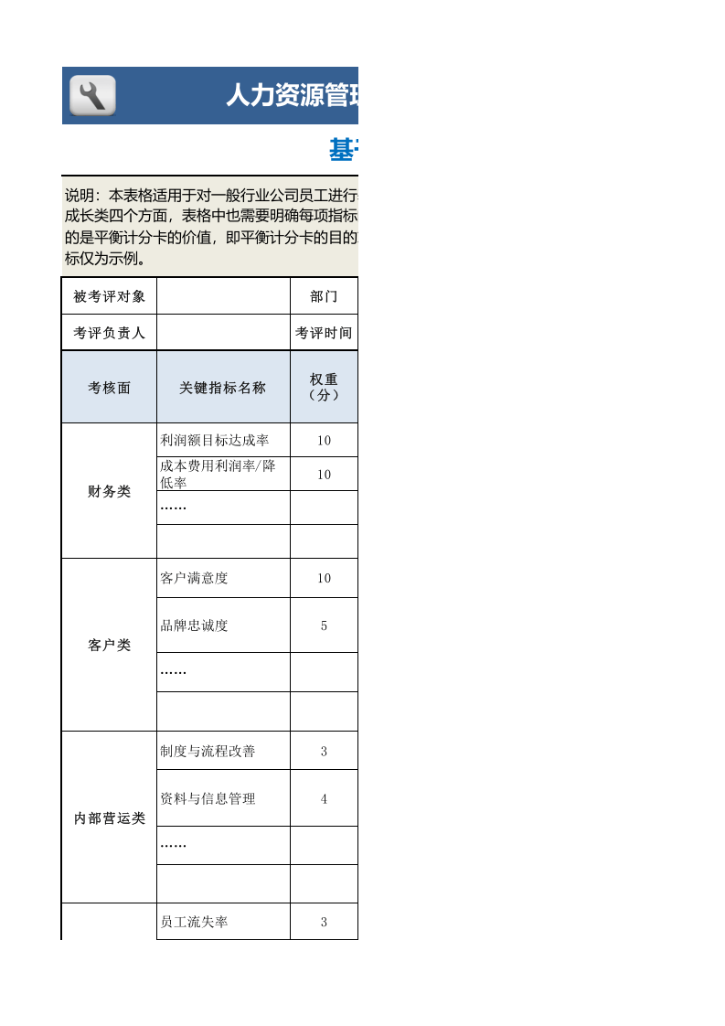 基于平衡计分卡的绩效考核表.xls 第1页