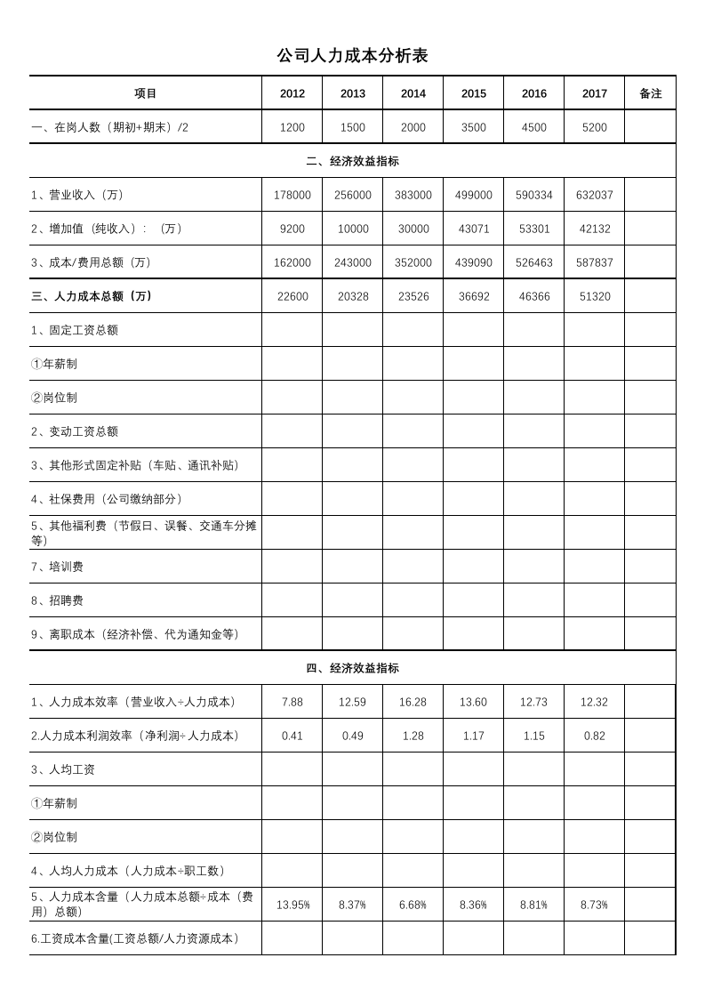 公司人力成本分析表.xls 第1页