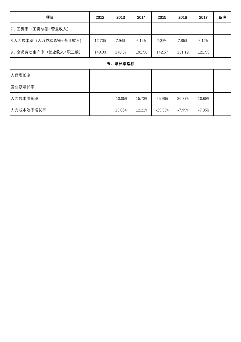 公司人力成本分析表.xls 第2页